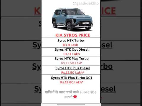 KIA SYROS price in india