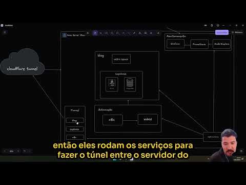 Blog self-hosted: toda a infraestrutura rodando no meu MacBook Air