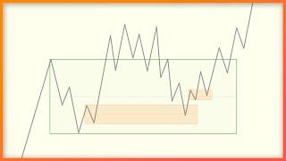 Simple Trend Following Trading Strategy (Full tutorial from Beginner to Advanced)