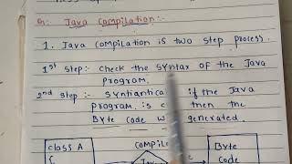 What is java compiler and compilation process