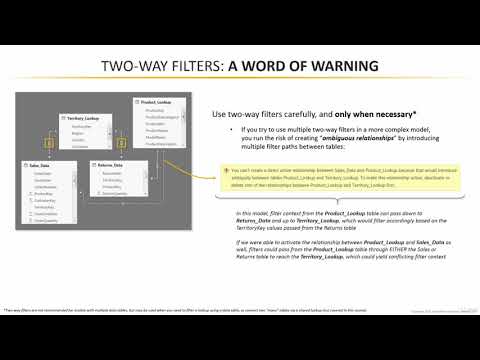 13  Two Way Filters Use with Caution!