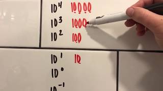 Exponent Basics