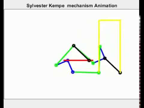 Sylvester Kempe Mechanism