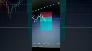 Sl trading bot binary options  #tradingstrategy #trading #btcusd #btcusd #cryptotrading #crypto