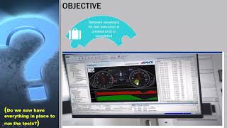 ISTQB - 40 Test implementation   Objective
