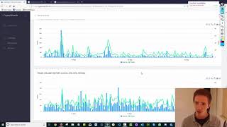 Cointegration vs Correlation - Crypto Trading