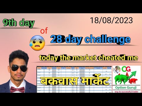 Today, The Market cheat with Option Buyers, Market anakysis and today P&L #trading #stockmarket #new
