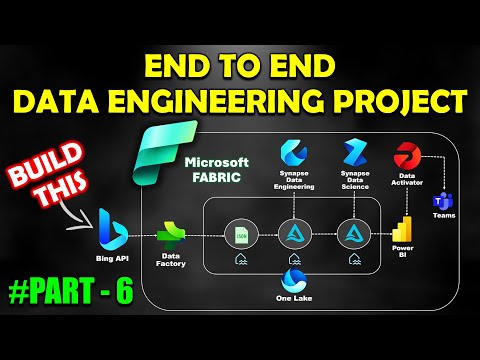 Sentiment Analysis using Synapse ML (Part -6) - Azure Data Engineering Project using Fabric in Tamil