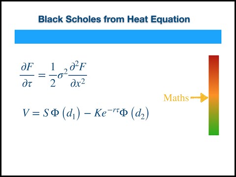 Black Scholes Derivation from Heat Equation/ Diffusion Equation v2