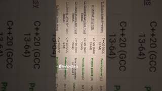 TODAY CODEFORCES SOLUTIONS|| codeTon Round div1 + div 2 || November 23, 2024