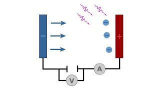 Photoelectric Effect