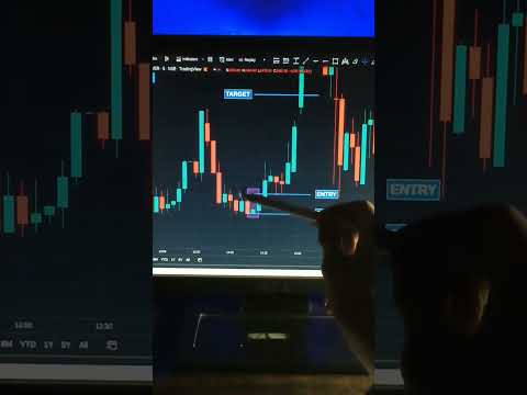 Inverted Hammer candlestick pattern for intraday trading #sharemarket #shorts #scam1992