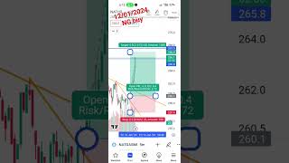 #naturalgastrading #naturalgas #livecommodity #shortsfeed #shorts #commodity #livestockmarketing