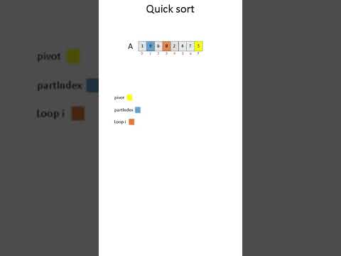 Quick Sort algorithm || with code