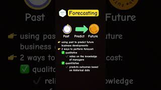 Forecasting #mba #shorts #business #studies #educational #video #management #forecasting