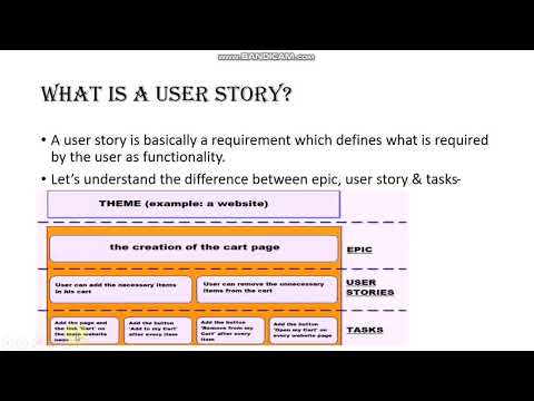INTRODUCTION TO USER STORY