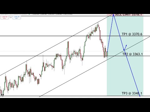 Live Gold Analysis Class