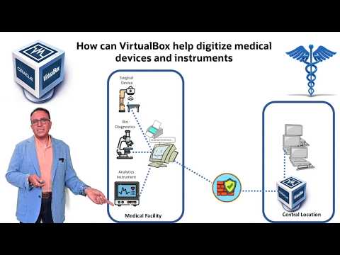 Get more functions from your medical devices and instruments by digitizing them.