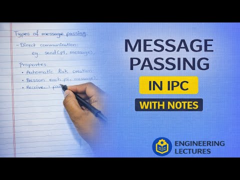 Message Passing in IPC | Operating System | Easy Notes