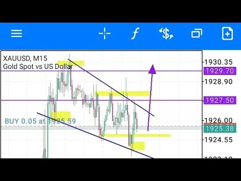 Benefits Of Trading the Forex Market