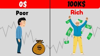 The Shocking Truth About Making Your First 100k Dollars