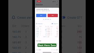 Best Hero Trade in #Bankex #banknifty | Banks are given good support