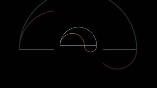 Blue semicircle is equal to the other two 🔥