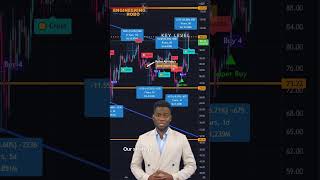 Robo Trading Algorithm Tips: Unlocking Profit Potential (watch until the end)