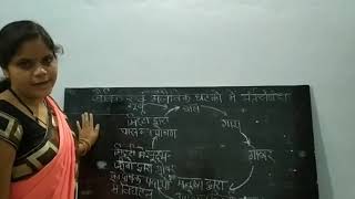 Class - 9th (C) , Subject - Science