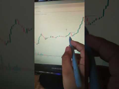 three white soldiers candle stick pattern in stock market