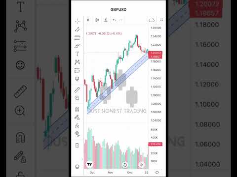 Basic tools to begin trading #trading #forextrading #forex #forexstrategy #shorts