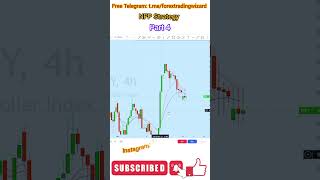 NFP Strategy | Forex Wizard | Part 4