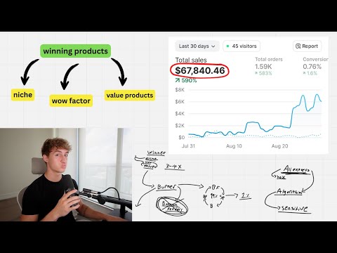 This lazy product research method makes me $2,700/day