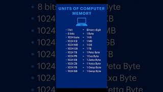 Computer Memory 🖥️ #computereducation #computertips #computerknowledge #viral #basicknowledge