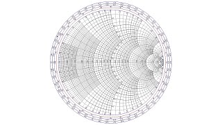 The scariest thing you learn in Electrical Engineering | The Smith Chart