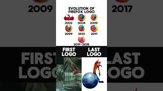 Evolution of Firefox logo 🐦‍🔥