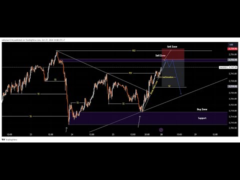 Gold Chart Analysis | XAUUSD Chart Partain #gold #xauusd#forex #chartanalysis  #FXSL_TP