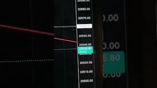 Levels working charm again.     #shorts #trending #stockmarket #education