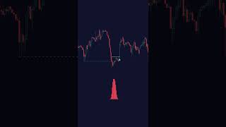 This Free Indicator Changed My Financial Life! Say Hi to 2B Reversal Pattern #tradingview 💯