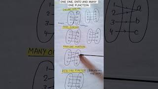 one-one, onto and many one function #oneonefunction #ontofunction #manyonefunction #class12th #maths