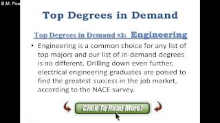 Top Degrees in Demand