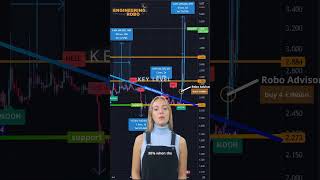 Robo Trading vs. Traditional Investing: Pros and Cons (GAS) (watch until the end)