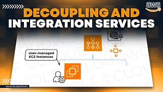 AWS Batch: Decoupling and Integration Services Tutorial