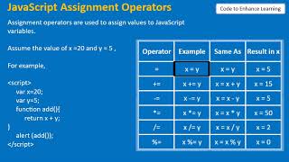 Web Development for Kids Theme 3 Lesson 12 What is the score