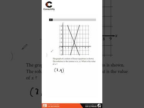 DSAT Practice Test 5 Math M1 Question 6  -  Master the DSAT with Consultifly!