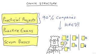 Agile Scrum Mastery: Full Project Simulation + Certification - learn Scrum