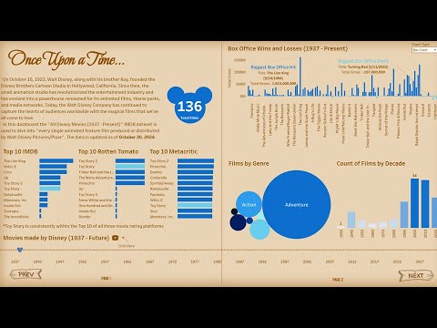 Epi 32 : The Evolution of Disney Animated Movies