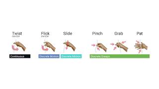 E-Textile Microinteractions: Twist, Flick, Slide and Grasp Gestures for Soft Electronics