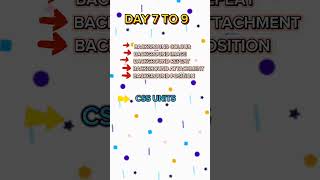 Learn CSS in 30 days ✅❤️Follow for more updates on CSS ✅