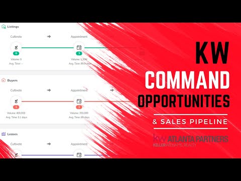 What Is An Opportunity